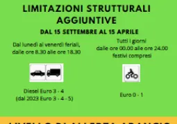 Le disposizioni del semaforo antismog